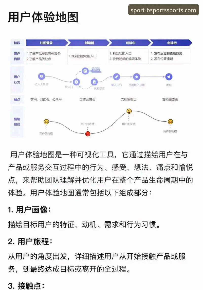 BSports官网2024 BSports官网2024用户体验与功能深度分析