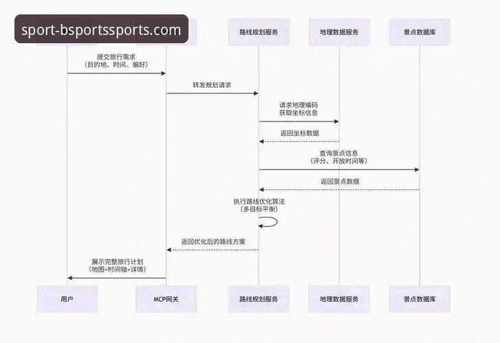 揭秘BSports体育官网登录全流程：从入口识别到安卓下载的深度解析